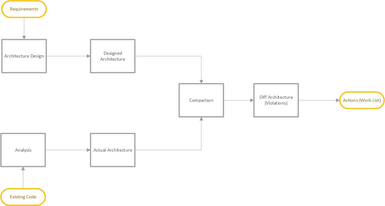 ArchitecturalAnalysisPic