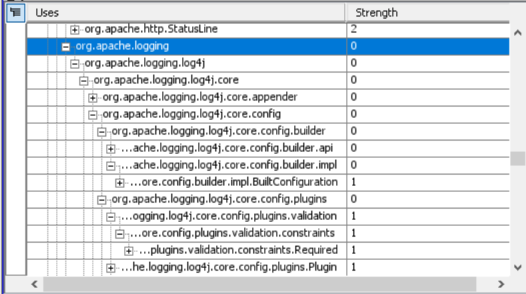 apache_log4j_uses